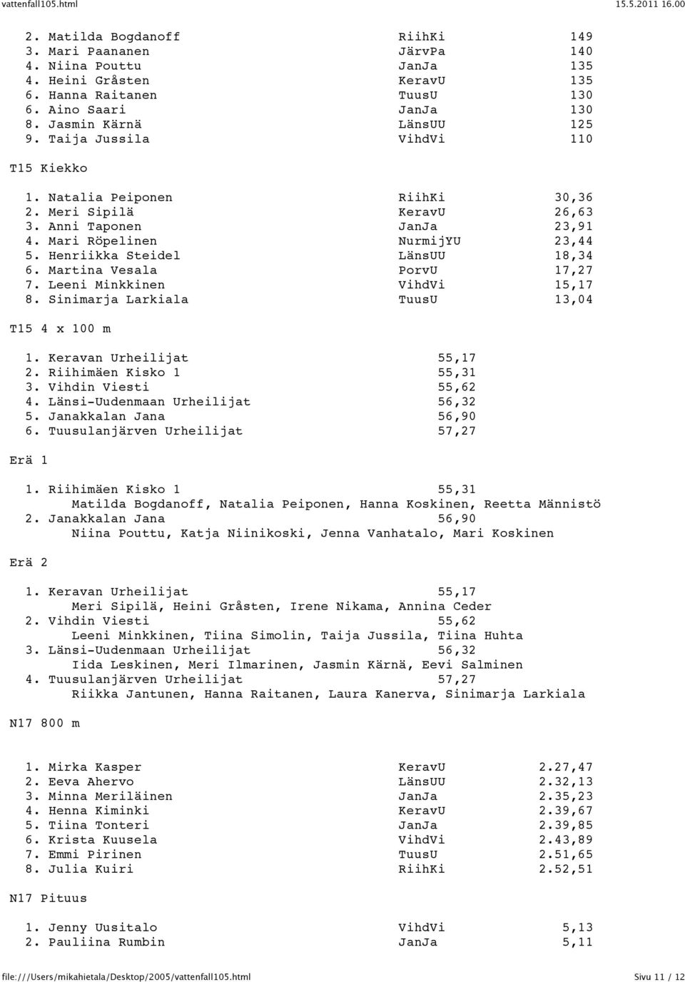 Martina Vesala PorvU 17,27 7. Leeni Minkkinen VihdVi 15,17 8. Sinimarja Larkiala TuusU 13,04 T15 4 x 100 m 1. Keravan Urheilijat 55,17 2. Riihimäen Kisko 1 55,31 3. Vihdin Viesti 55,62 4.