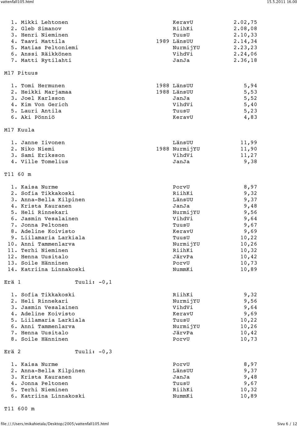 Lauri Antila TuusU 5,23 6. Aki Pönniö KeravU 4,83 M17 Kuula 1. Janne Iivonen LänsUU 11,99 2. Niko Niemi 1988 NurmijYU 11,90 3. Sami Eriksson VihdVi 11,27 4. Ville Tomelius JanJa 9,38 T11 60 m 1.