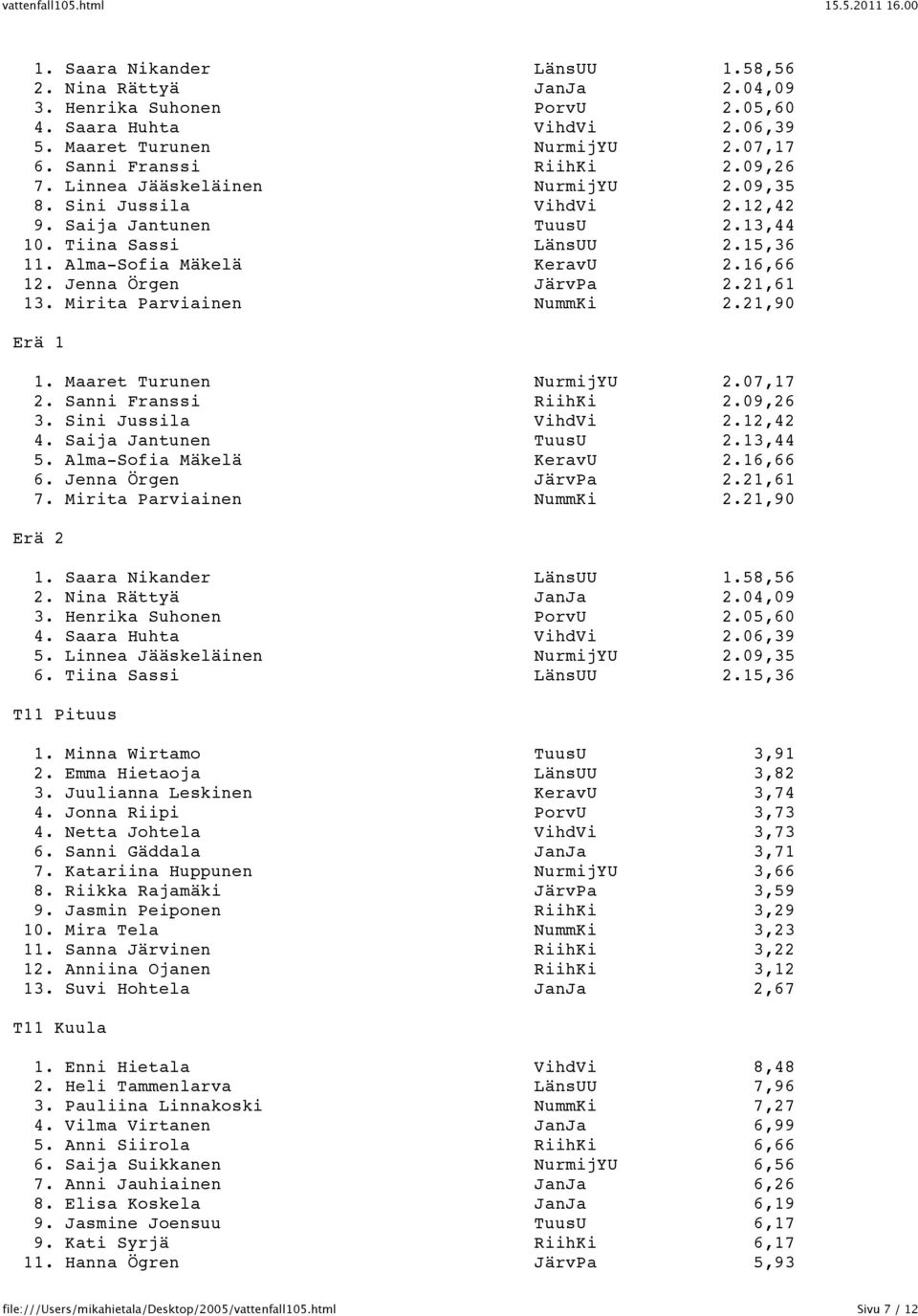 21,61 13. Mirita Parviainen NummKi 2.21,90 1. Maaret Turunen NurmijYU 2.07,17 2. Sanni Franssi RiihKi 2.09,26 3. Sini Jussila VihdVi 2.12,42 4. Saija Jantunen TuusU 2.13,44 5.