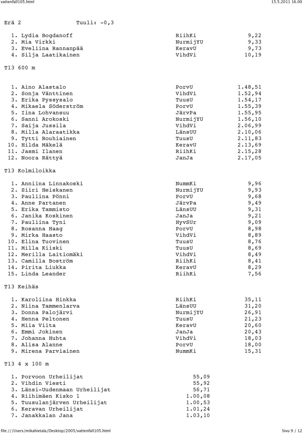 06,99 8. Milla Alaraatikka LänsUU 2.10,06 9. Tytti Rouhiainen TuusU 2.11,83 10. Hilda Mäkelä KeravU 2.13,69 11. Jasmi Ilanen RiihKi 2.15,28 12. Noora Rättyä JanJa 2.17,05 T13 Kolmiloikka 1.