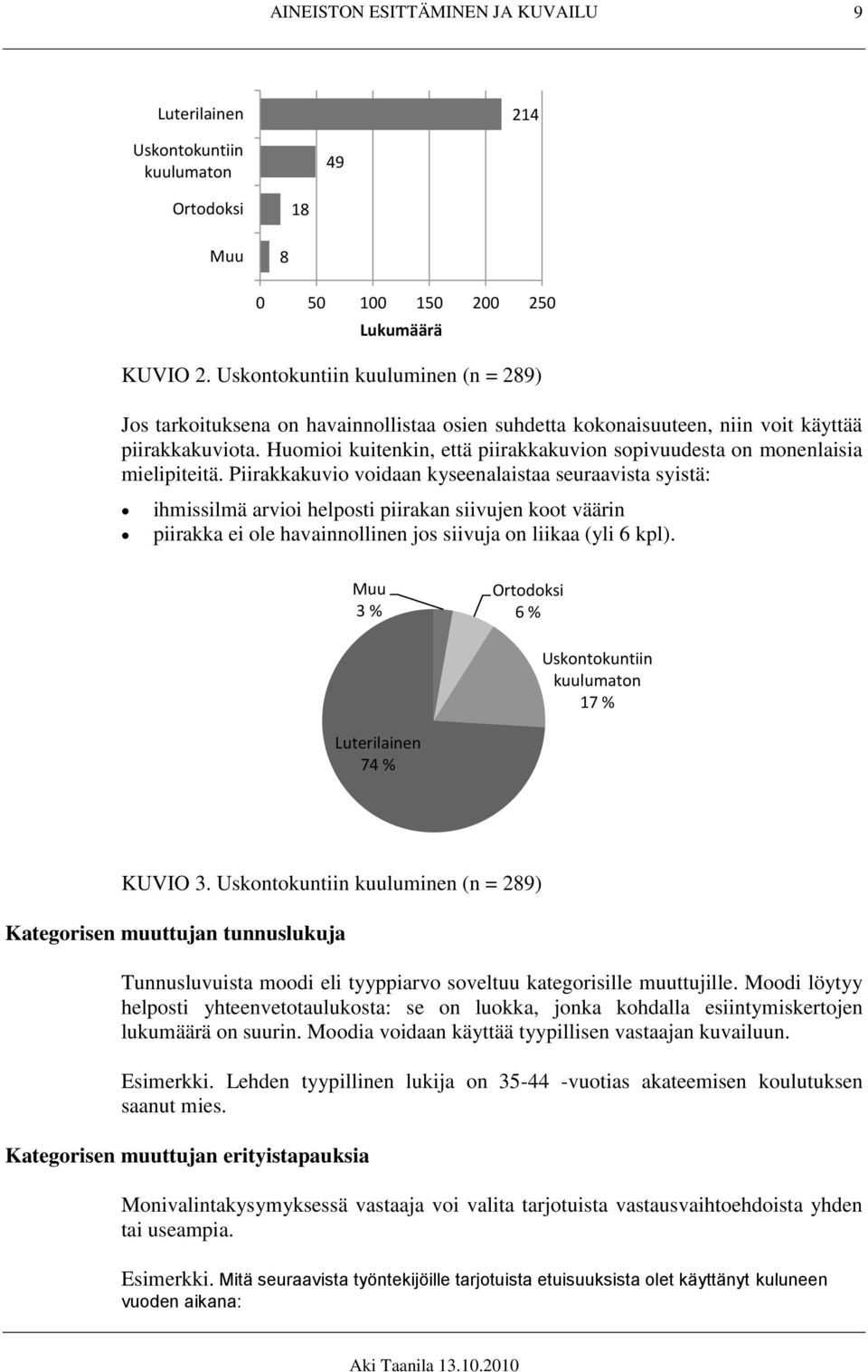 Huomioi kuitenkin, että piirakkakuvion sopivuudesta on monenlaisia mielipiteitä.