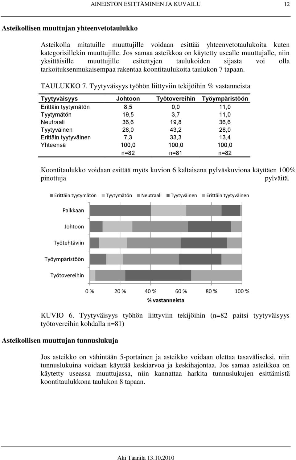 TAULUKKO 7.