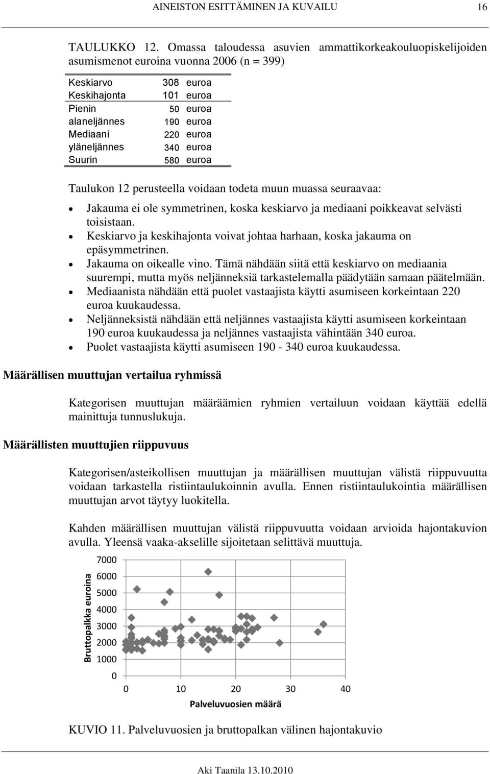 euroa 190 euroa 220 euroa 340 euroa 580 euroa Taulukon 12 perusteella voidaan todeta muun muassa seuraavaa: Jakauma ei ole symmetrinen, koska keskiarvo ja mediaani poikkeavat selvästi toisistaan.