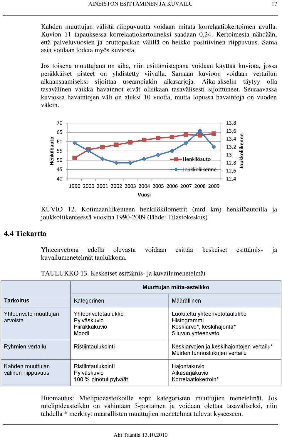 Jos toisena muuttujana on aika, niin esittämistapana voidaan käyttää kuviota, jossa peräkkäiset pisteet on yhdistetty viivalla.