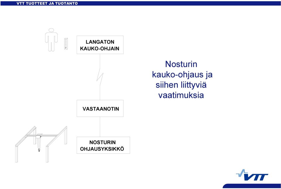 siihen liittyviä