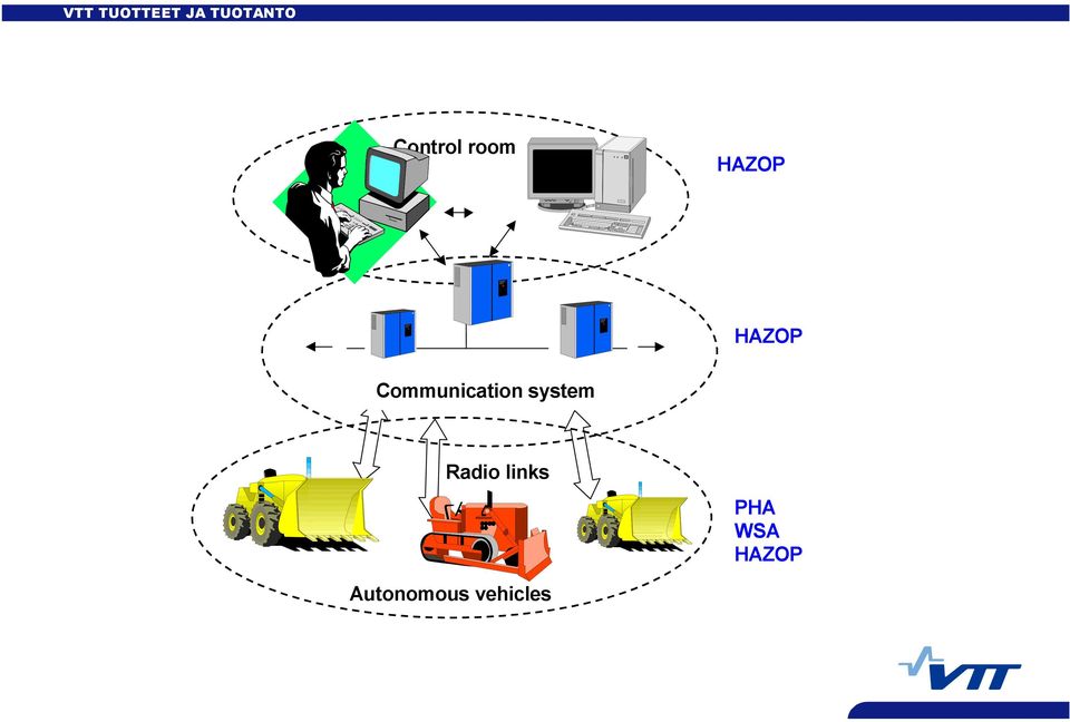 system Radio links PHA