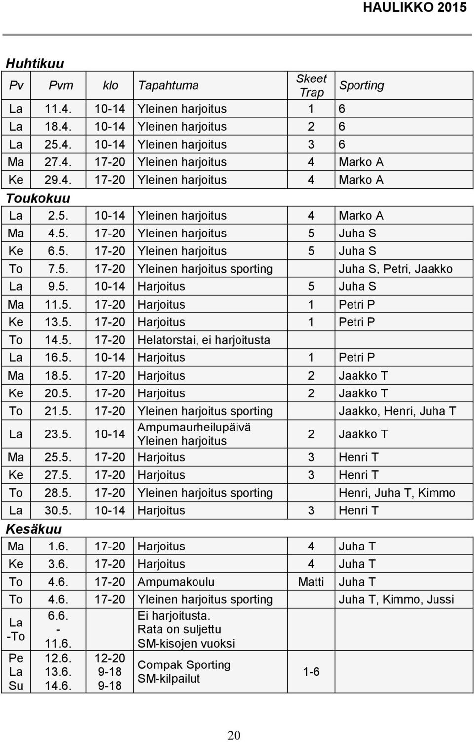 5. 10-14 Harjoitus 5 Juha S Ma 11.5. 17-20 Harjoitus 1 Petri P Ke 13.5. 17-20 Harjoitus 1 Petri P To 14.5. 17-20 Helatorstai, ei harjoitusta La 16.5. 10-14 Harjoitus 1 Petri P Ma 18.5. 17-20 Harjoitus 2 Jaakko T Ke 20.