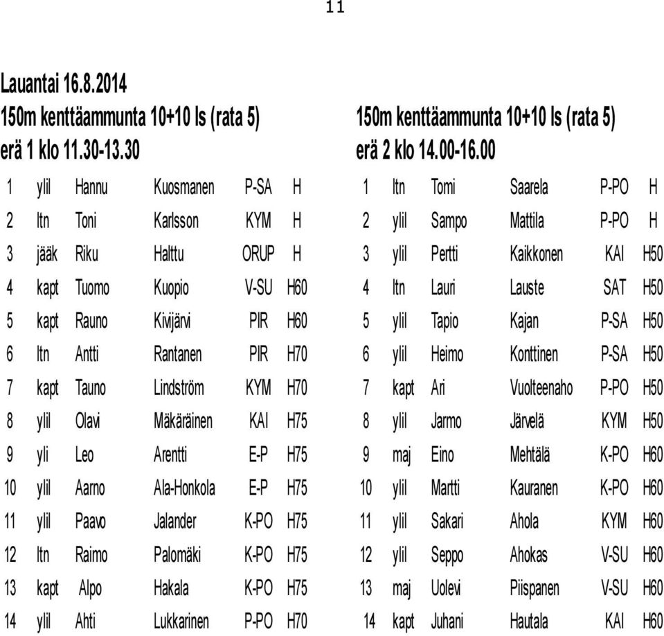 Kivijärvi PIR 0 Tapio Kajan P-SA 0 Rantanen PIR 0 eimo Konttinen P-SA 0 kapt Tauno Lindström 0 kapt Ari Vuolteenaho P-PO 0 Olavi Mäkäräinen KAI Järvelä 0 yli Leo Arentti E-P maj Eino