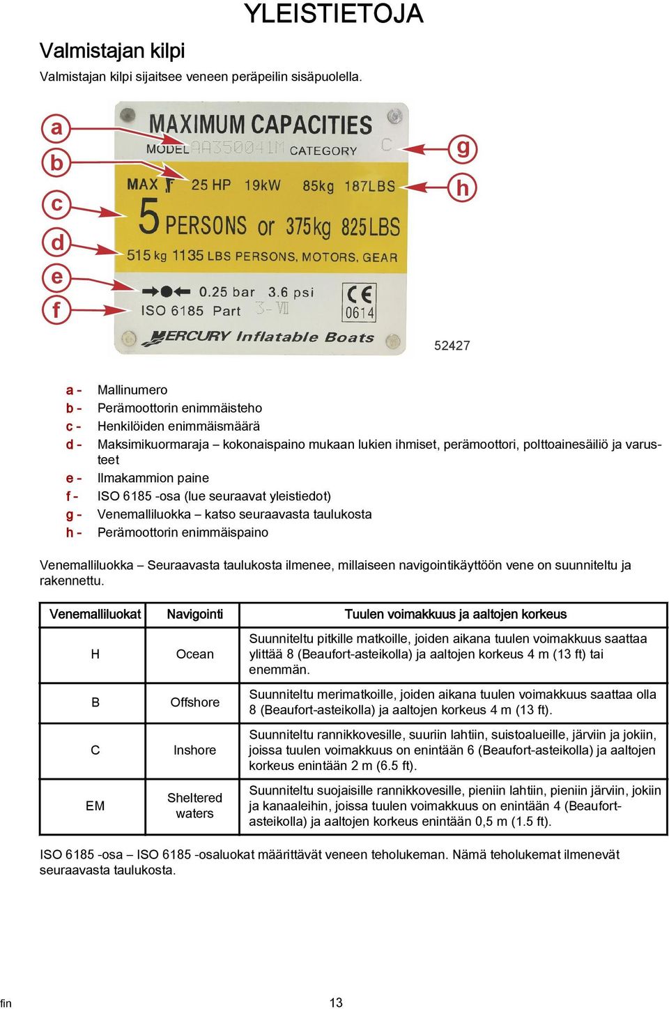 polttoainesäiliö ja varusteet Ilmakammion paine ISO 6185 -osa (lue seuraavat yleistiedot) Venemalliluokka katso seuraavasta taulukosta Perämoottorin enimmäispaino Venemalliluokka Seuraavasta