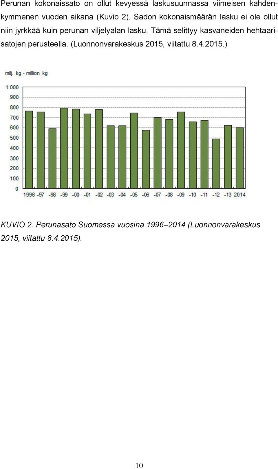 Tämä selittyy kasvaneiden hehtaarisatojen perusteella. (Luonnonvarakeskus 2015, viitattu 8.4.