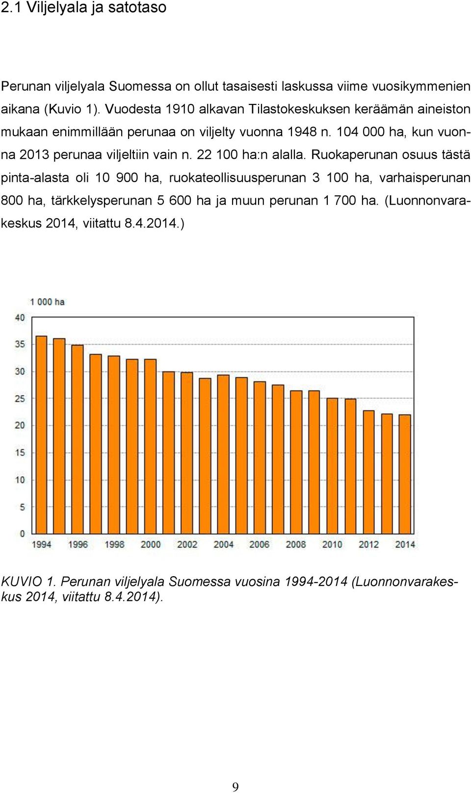 104 000 ha, kun vuonna 2013 perunaa viljeltiin vain n. 22 100 ha:n alalla.
