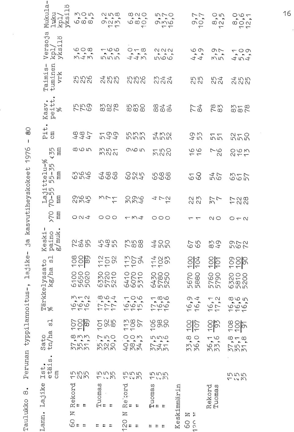 -P P-10 nnn (7)n v- \-- Ns-0 nnn nnn nn nnn n mon o,,on \--no \,o okpn rc) nnn nnn s-s- N N i n '.0 '.0 ONn no0c0 Onfi (:)0 n 1/40 -P 0n 4i 1-)n cö C5 1/ 4.