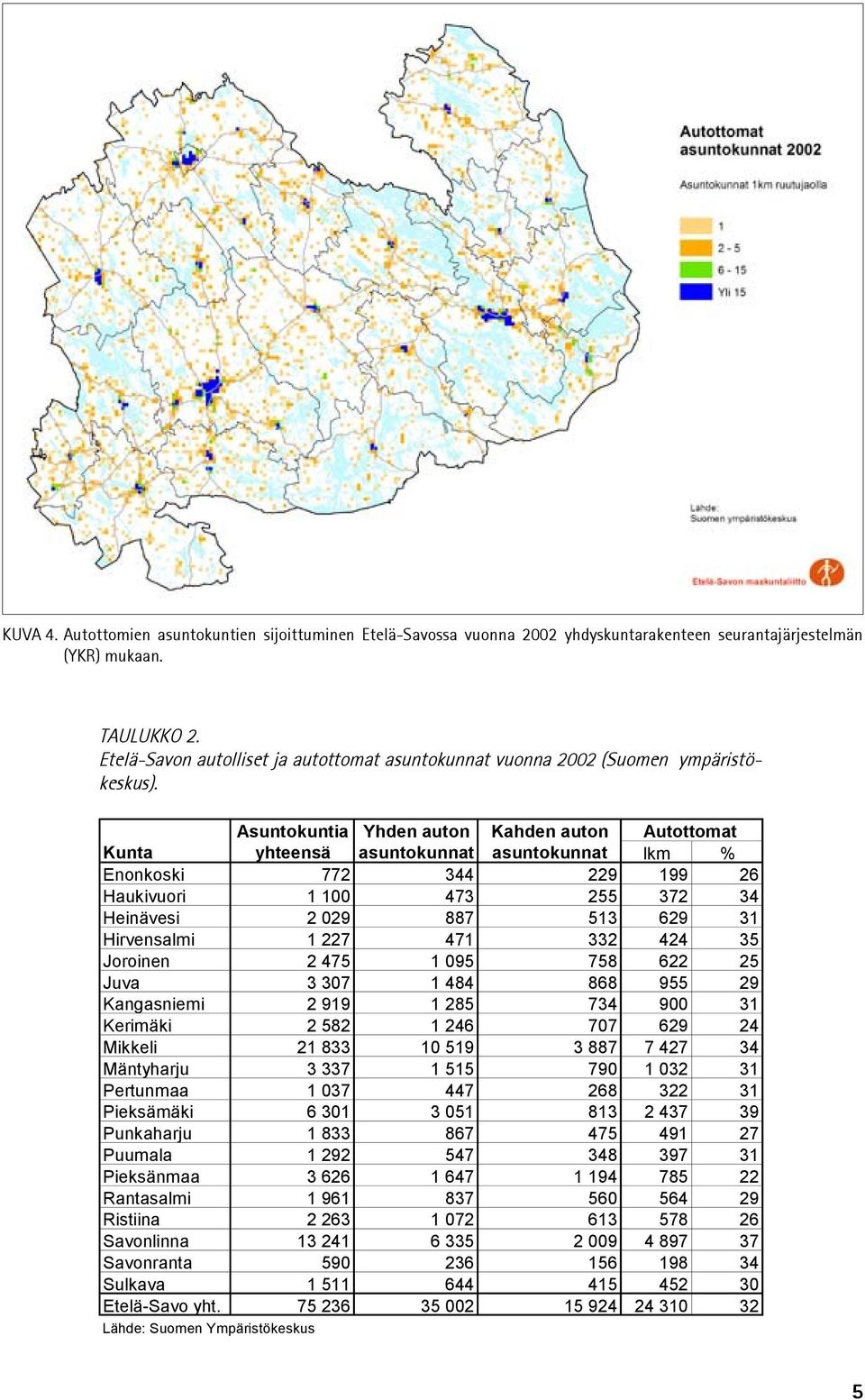 Asuntokuntia Yhden auton Kahden auton Autottomat Kunta yhteensä asuntokunnat asuntokunnat lkm % Enonkoski 772 344 229 199 26 Haukivuori 1 100 473 255 372 34 Heinävesi 2 029 887 513 629 31 Hirvensalmi