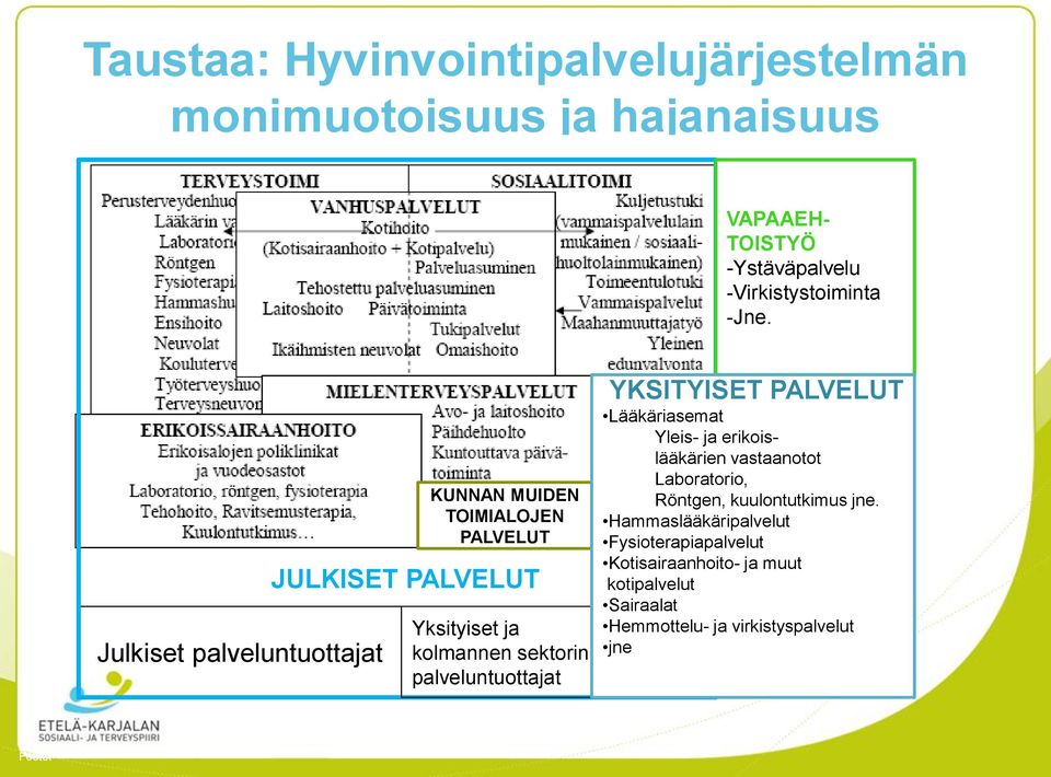 palveluntuottajat YKSITYISET PALVELUT Lääkäriasemat Yleis- ja erikoislääkärien vastaanotot Laboratorio, Röntgen,