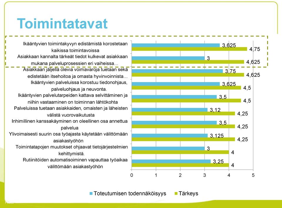 Ikääntyvien palvelutarpeiden kattava selvittäminen ja niihin vastaaminen on toiminnan lähtökohta Palveluissa tuetaan asiakkaiden, omaisten ja läheisten välistä vuorovaikutusta Inhimillinen