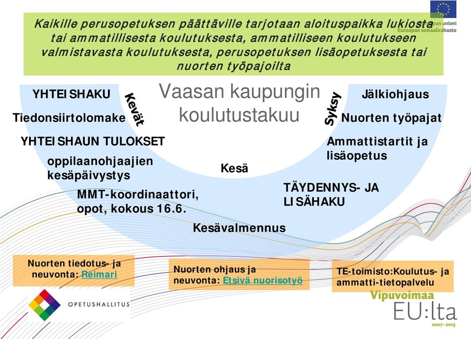 kesäpäivystys MMT-koordinaattori, opot, kokous 16.