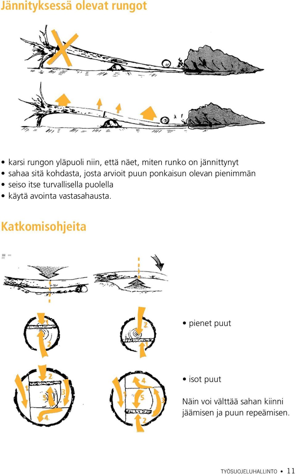 puolella käytä avointa vastasahausta.