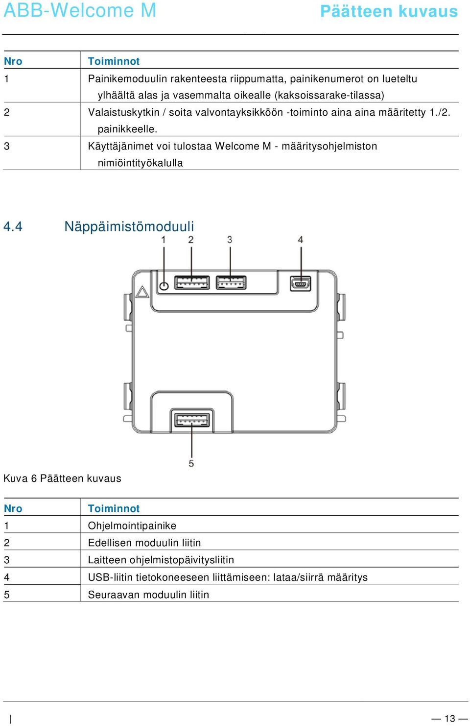 3 Käyttäjänimet voi tulostaa Welcome M - määritysohjelmiston nimiöintityökalulla 4.