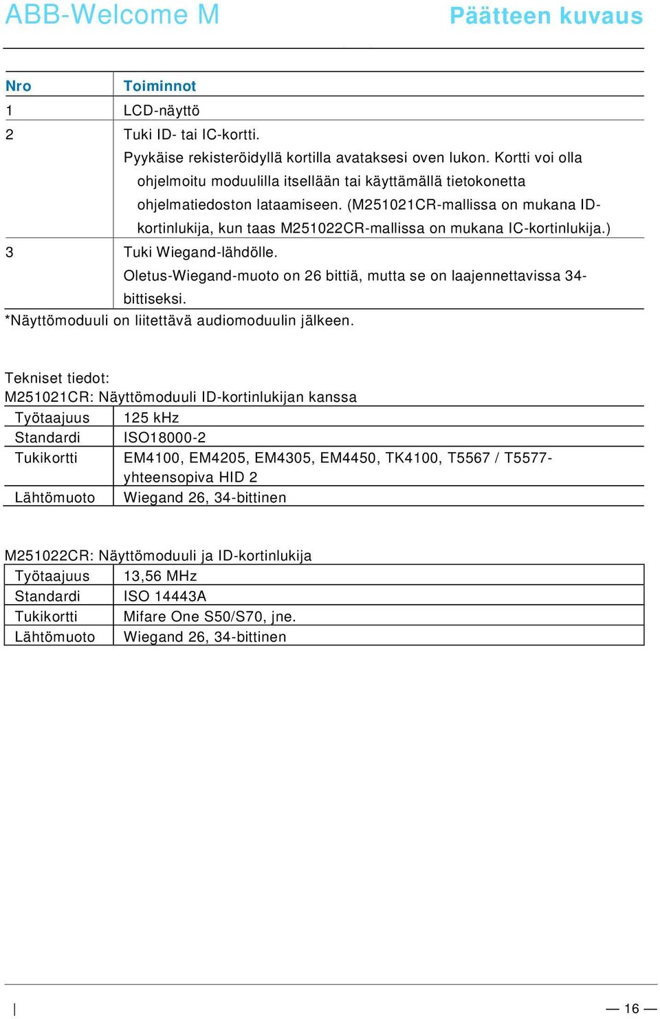 (M251021CR-mallissa on mukana IDkortinlukija, kun taas M251022CR-mallissa on mukana IC-kortinlukija.) 3 Tuki Wiegand-lähdölle.