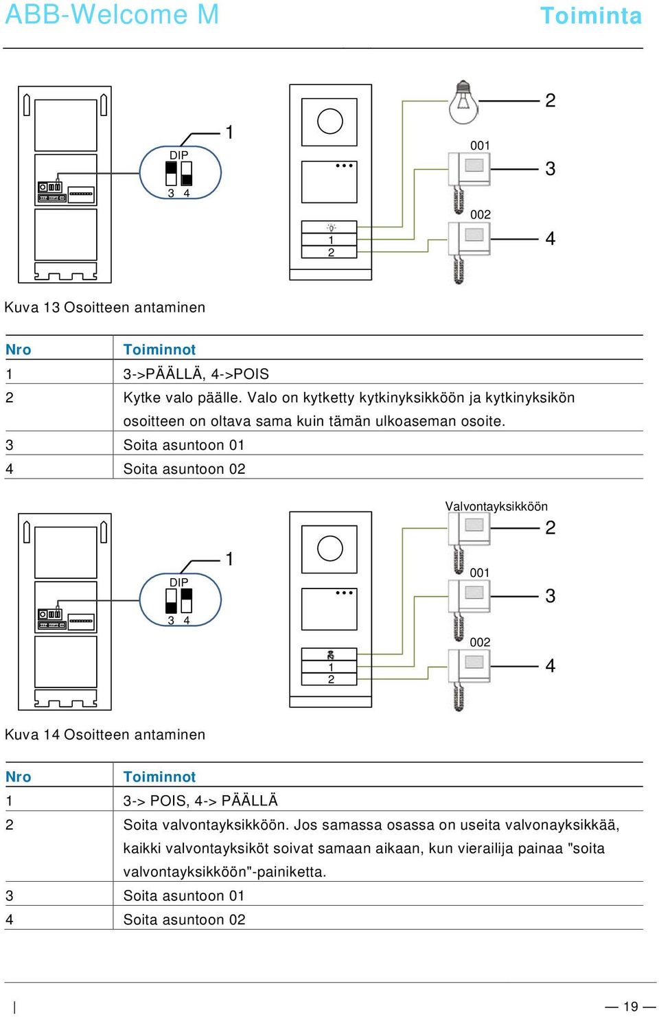 3 Soita asuntoon 01 4 Soita asuntoon 02 Valvontayksikköön 2 DIP 1 001 3 3 4 1 2 002 4 Kuva 14 Osoitteen antaminen Nro Toiminnot 1 3-> POIS, 4->