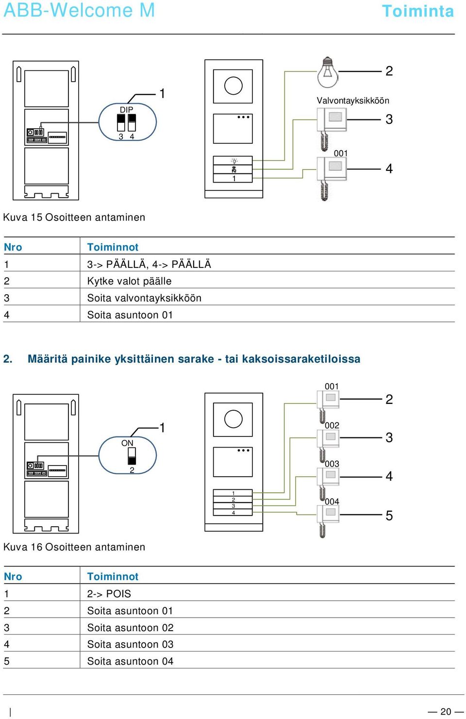 Määritä painike yksittäinen sarake - tai kaksoissaraketiloissa 001 2 ON 1 002 3 2 003 4 1 2 3 4 004 5