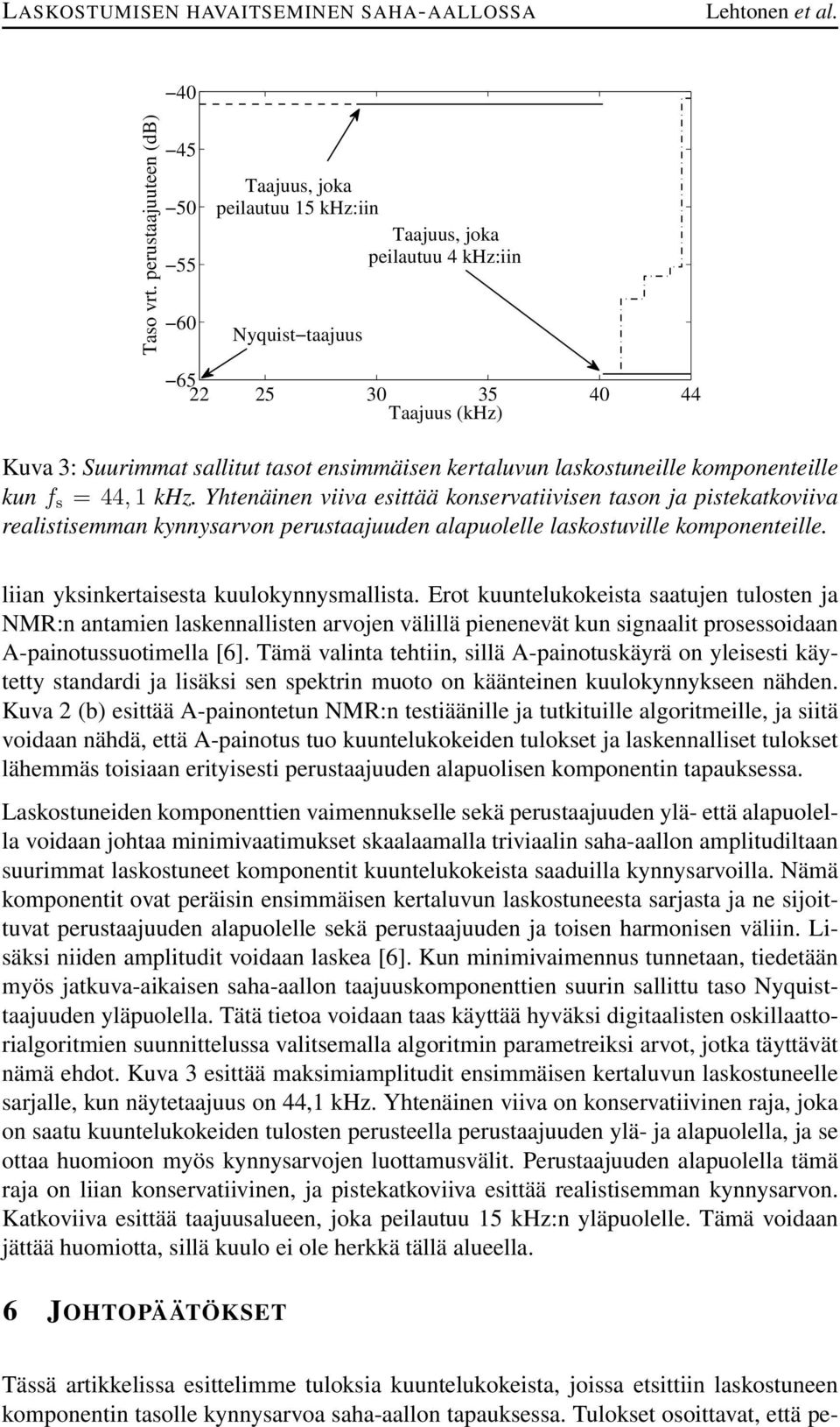 kertaluvun laskostuneille komponenteille kun f s = 44, 1 khz.