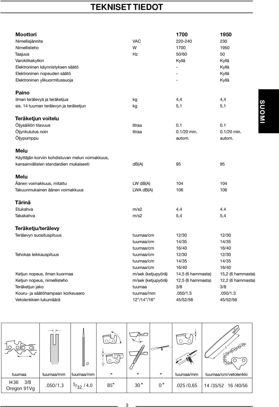 14 tuuman terälevyn ja teräketjun kg 5,1 5,1 Teräketjun voitelu Öljysäiliön tilavuus litraa 0.1 0.1 Öljynkulutus noin litraa 0.1/20 min. 0.1/20 min. Öljypumppu autom.