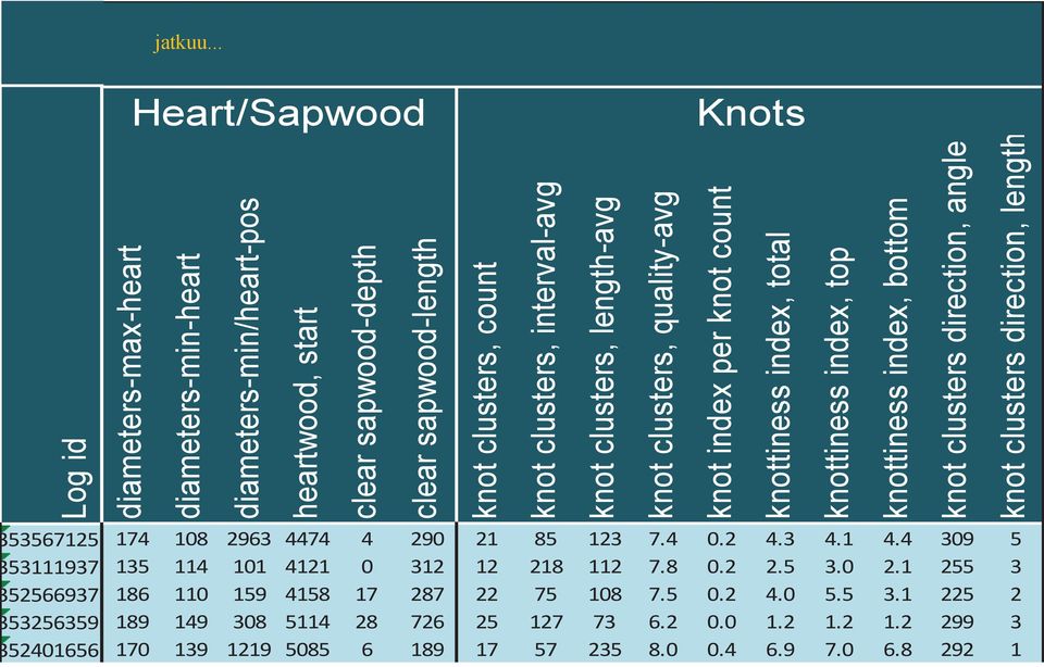 interval-avg knot clusters, length-avg knot clusters, quality-avg knot index per knot count knottiness index, total knottiness index, top knottiness index, bottom knot clusters direction, angle