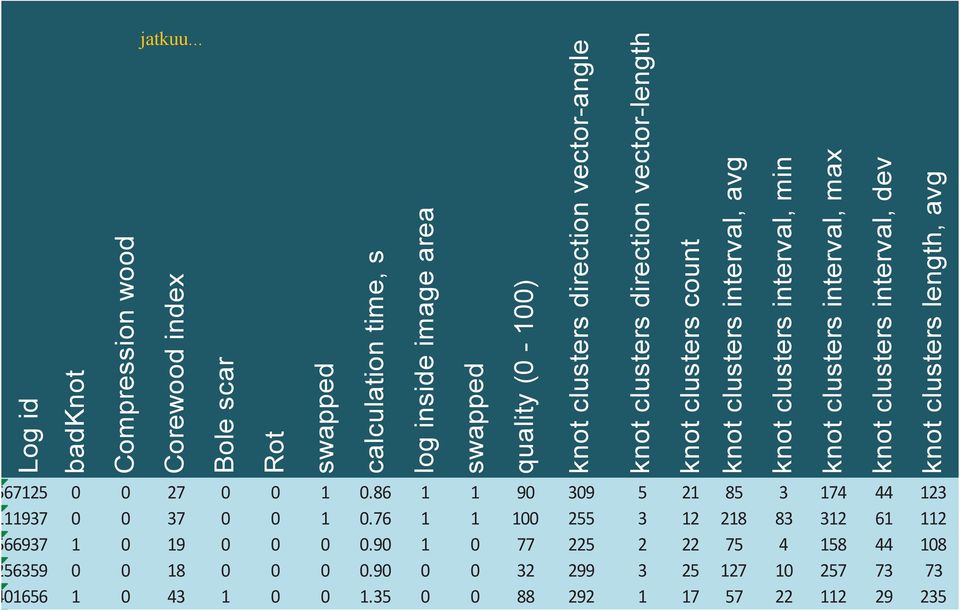 .. knot clusters count knot clusters interval, avg knot clusters interval, min knot clusters interval, max knot clusters interval, dev knot clusters length, avg 67125 0 0