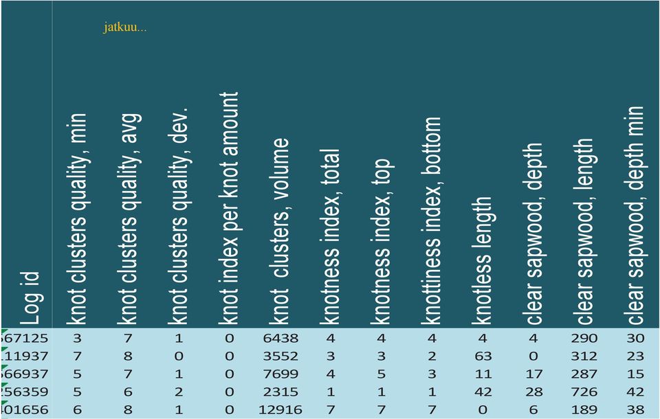 length clear sapwood, depth clear sapwood, length clear sapwood, depth min 67125 11937 66937 56359 01656 3 7 1 0 6438 4 4 4 4