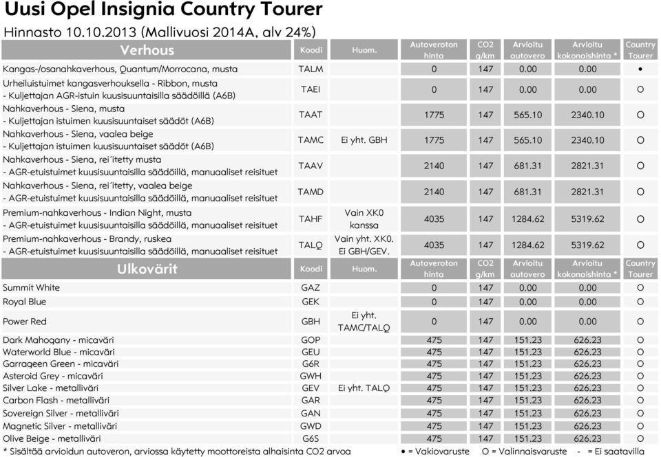 Nahkaverhous - Siena, vaalea beige - Kuljettajan istuimen kuusisuuntaiset säädöt (A6B) Nahkaverhous - Siena, rei itetty musta Nahkaverhous - Siena, rei itetty, vaalea beige Premium-nahkaverhous -