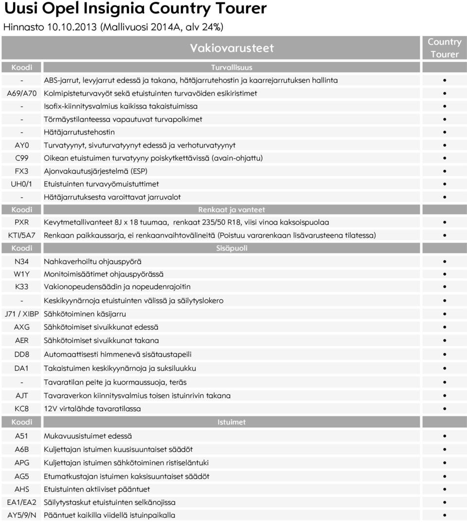 Oikean etuistuimen turvatyyny poiskytkettävissä (avain-ohjattu) FX3 Ajonvakautusjärjestelmä (ESP) UH0/1 Etuistuinten turvavyömuistuttimet - Hätäjarrutuksesta varoittavat jarruvalot Renkaat ja vanteet