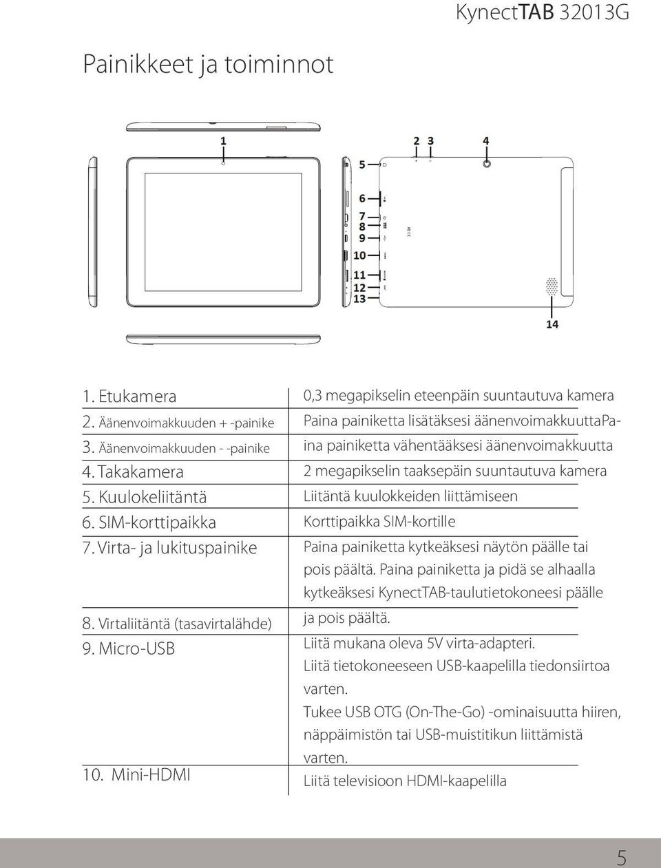 Mini-HDMI 0,3 megapikselin eteenpäin suuntautuva kamera Paina painiketta lisätäksesi äänenvoimakkuuttapaina painiketta vähentääksesi äänenvoimakkuutta 2 megapikselin taaksepäin suuntautuva kamera