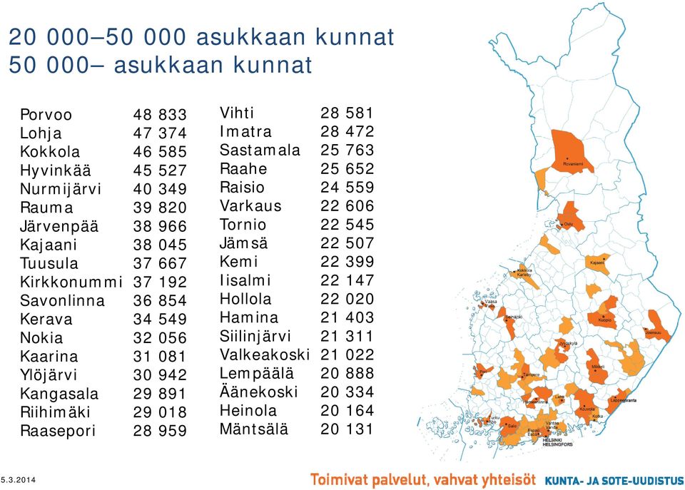 31 081 30 942 29 891 29 018 28 959 Vihti Imatra Sastamala Raahe Raisio Varkaus Tornio Jämsä Kemi Iisalmi Hollola Hamina Siilinjärvi Valkeakoski