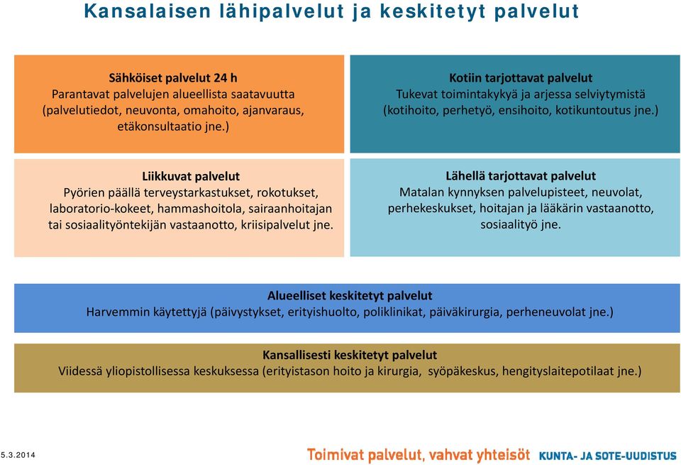 ) Liikkuvat palvelut Pyörien päällä terveystarkastukset, rokotukset, laboratorio kokeet, hammashoitola, sairaanhoitajan tai sosiaalityöntekijän vastaanotto, kriisipalvelut jne.