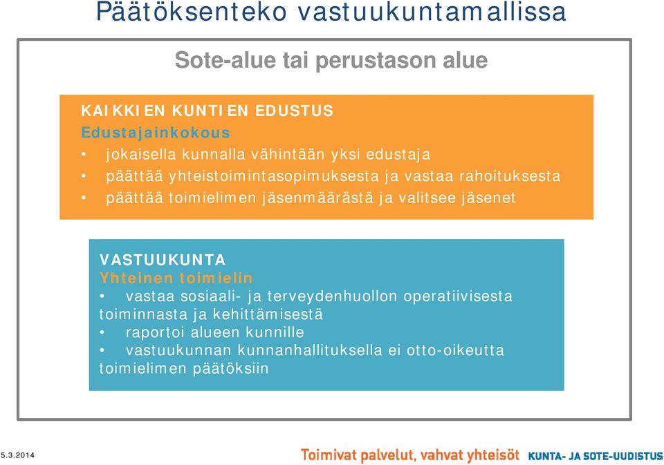jäsenmäärästä ja valitsee jäsenet VASTUUKUNTA Yhteinen toimielin vastaa sosiaali- ja terveydenhuollon operatiivisesta