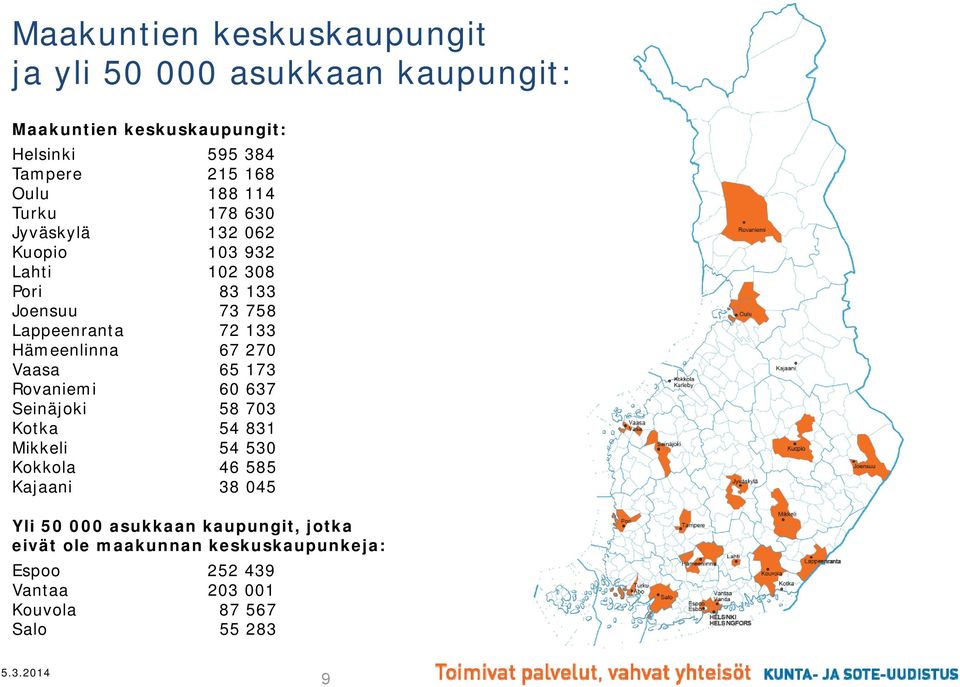 Hämeenlinna 67 270 Vaasa 65 173 Rovaniemi 60 637 Seinäjoki 58 703 Kotka 54 831 Mikkeli 54 530 Kokkola 46 585 Kajaani 38 045