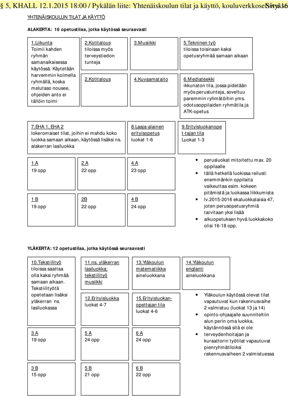 Kotitalous 3.Musiikki 4.Kuvaamataito 5.Tekninen työ tiloissa toisinaan kaksi opetusryhmää samaan aikaan 6.