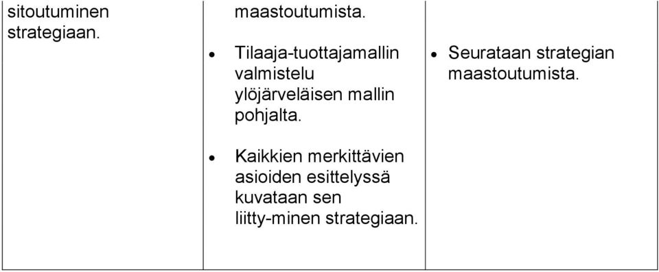 pohjalta. Seurataan strategian maastoutumista.