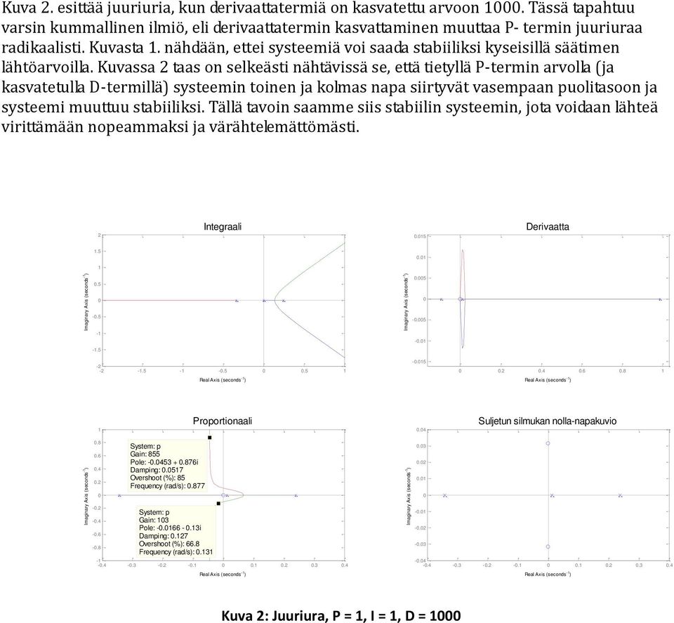 nähdään, ettei systeemiä voi saada stabiiliksi kyseisillä säätimen lähtöarvoilla.