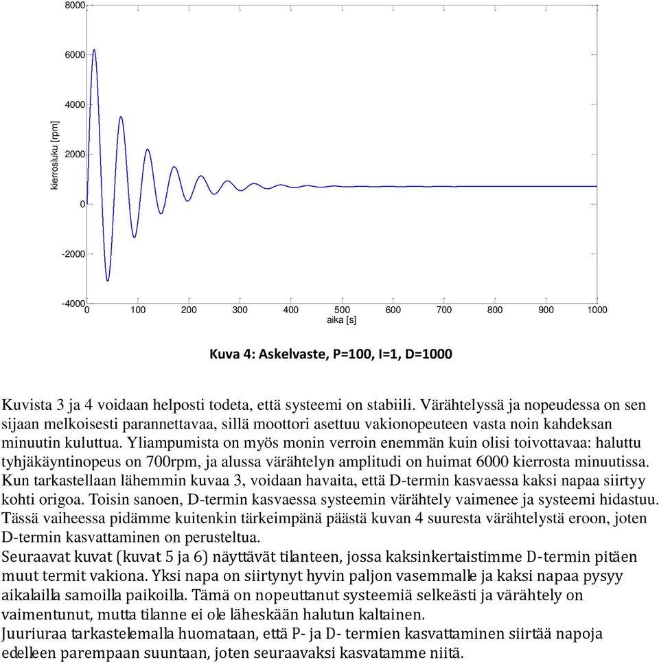 Yliampumista on myös monin verroin enemmän kuin olisi toivottavaa: haluttu tyhjäkäyntinopeus on 7rpm, ja alussa värähtelyn amplitudi on huimat 6 kierrosta minuutissa.