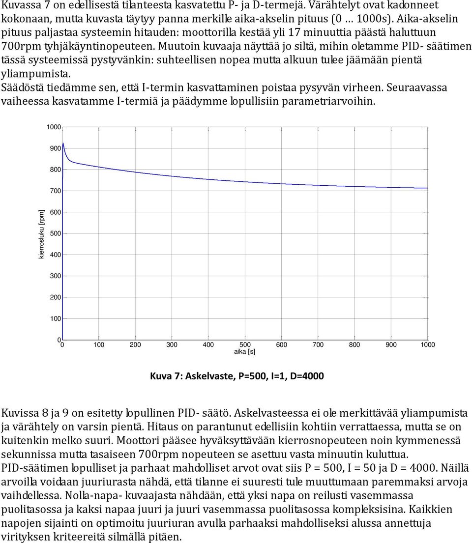 Muutoin kuvaaja näyttää jo siltä, mihin oletamme PID- säätimen tässä systeemissä pystyvänkin: suhteellisen nopea mutta alkuun tulee jäämään pientä yliampumista.