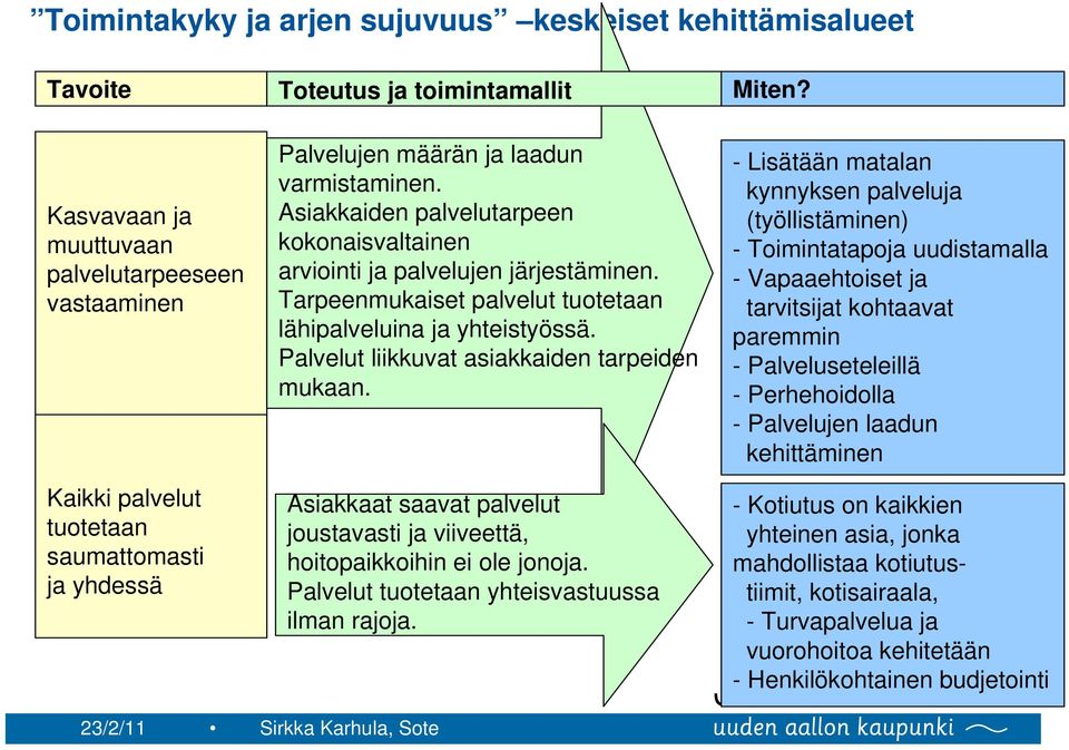 Palvelut liikkuvat asiakkaiden tarpeiden mukaan. Asiakkaat saavat palvelut joustavasti ja viiveettä, hoitopaikkoihin ei ole jonoja. Palvelut tuotetaan yhteisvastuussa ilman rajoja. Miten?