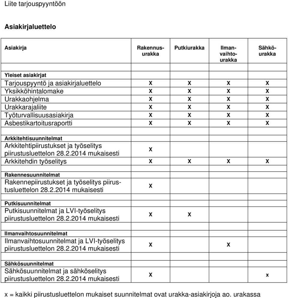 työselitys Rakennesuunnitelmat Rakennepiirustukset ja työselitys piirustusluettelon 28