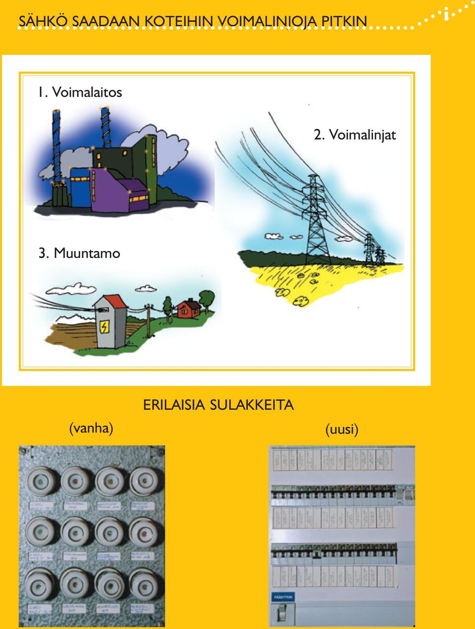 Voimalaitos 2. Voimalinjat 3.