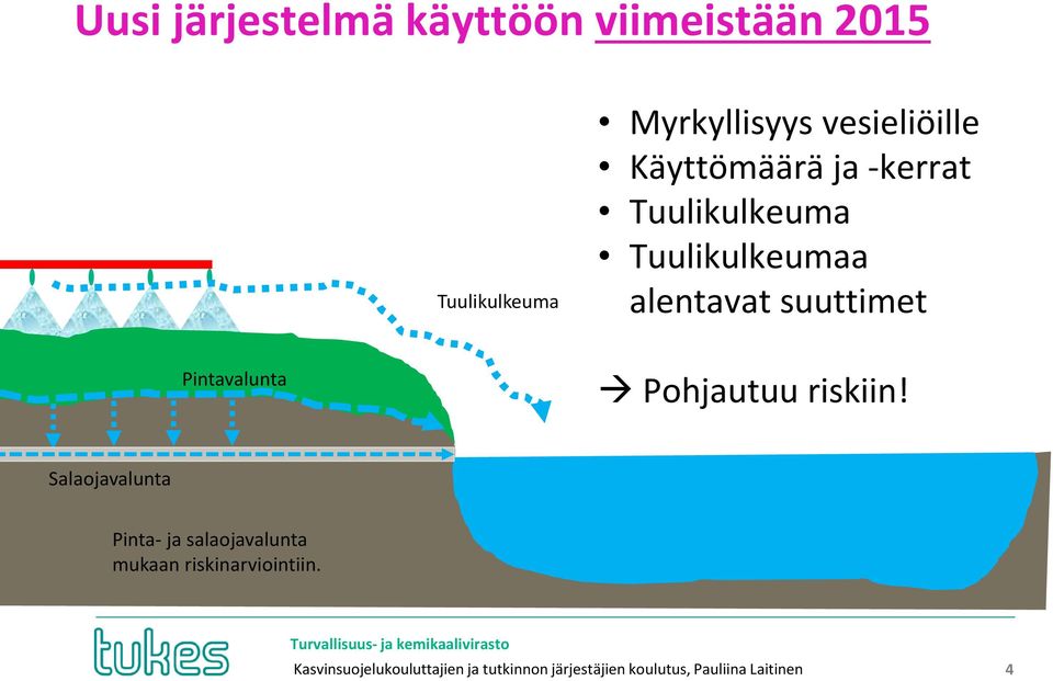 alentavat suuttimet Pintavalunta Pohjautuu riskiin!