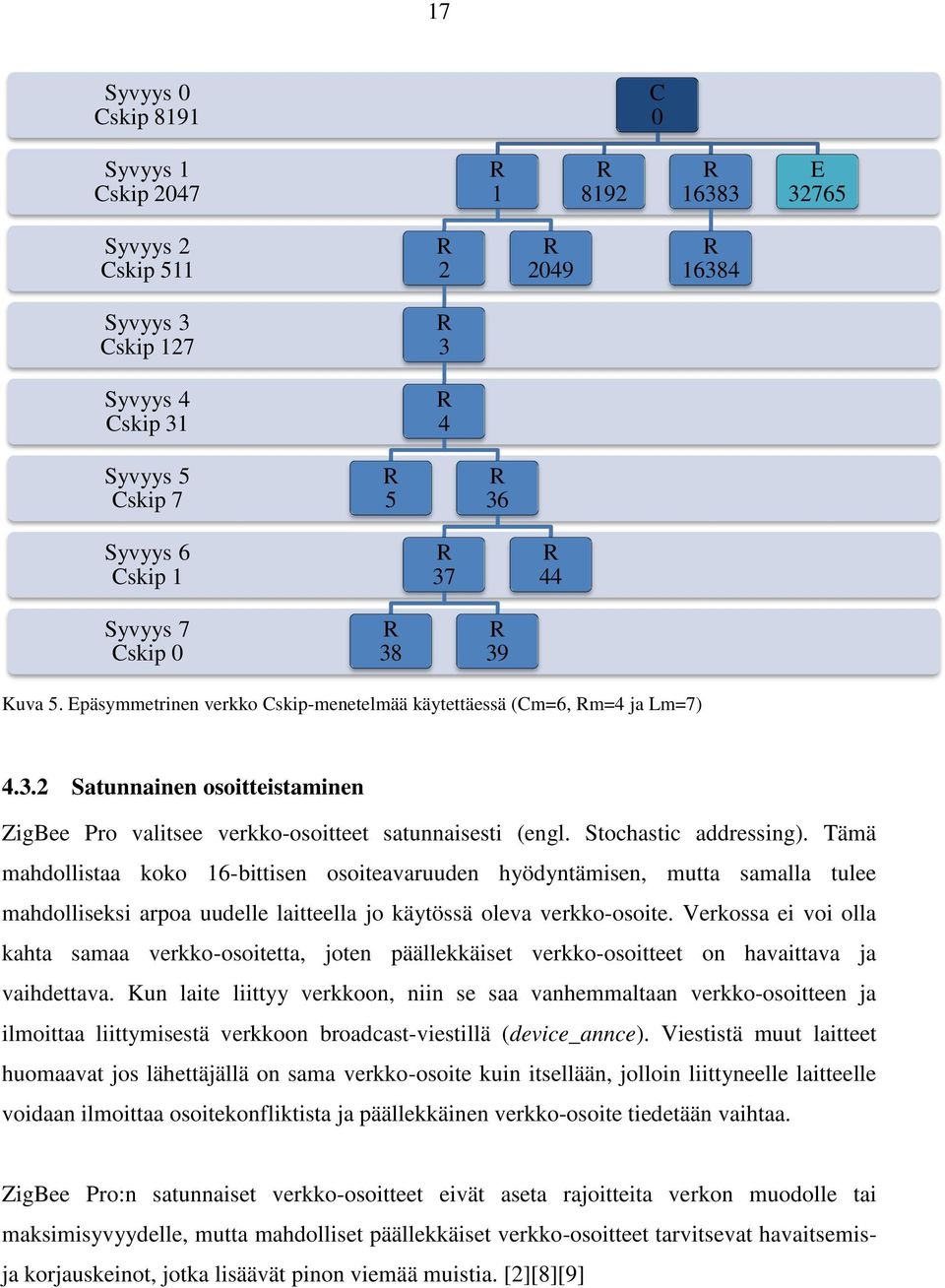 Stochastic addressing). Tämä mahdollistaa koko 16-bittisen osoiteavaruuden hyödyntämisen, mutta samalla tulee mahdolliseksi arpoa uudelle laitteella jo käytössä oleva verkko-osoite.