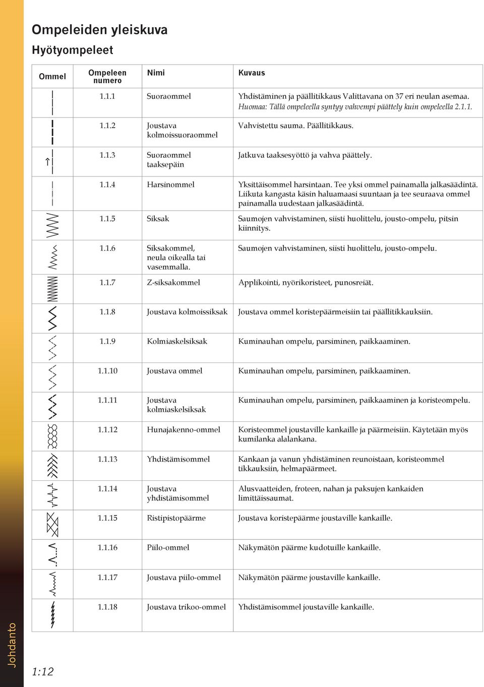 Jatkuva taaksesyöttö ja vahva päättely. 1.1.4 Harsinommel Yksittäisommel harsintaan. Tee yksi ommel painamalla jalkasäädintä.