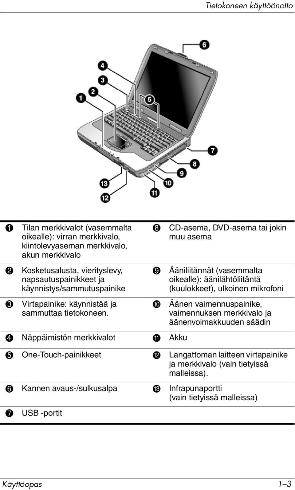 4 Näppäimistön merkkivalot q Akku 9 Ääniliitännät (vasemmalta oikealle): äänilähtöliitäntä (kuulokkeet), ulkoinen mikrofoni - Äänen vaimennuspainike, vaimennuksen merkkivalo ja