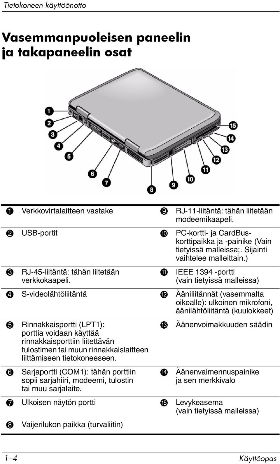 q IEEE 1394 -portti (vain tietyissä malleissa) 4 S-videolähtöliitäntä w Ääniliitännät (vasemmalta oikealle): ulkoinen mikrofoni, äänilähtöliitäntä (kuulokkeet) 5 Rinnakkaisportti (LPT1): e